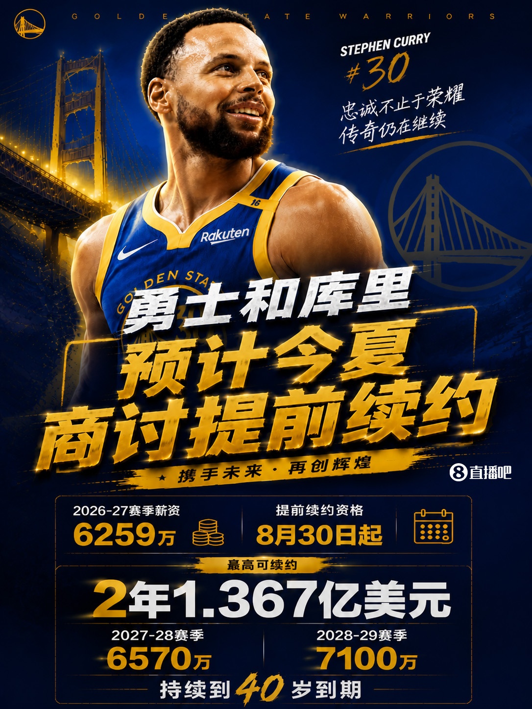 MK体育-最高2年1.367亿~Shams:库里和勇士预计今夏晚些时候商讨提前续约
