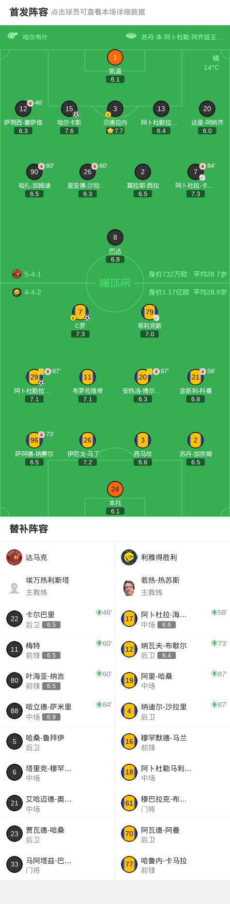 MK体育官方网站-利雅得胜利2-1达马克,C罗破门+越位进球被吹